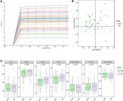 Multi-omics reveals specific host metabolism-microbiome associations in intracerebral hemorrhage